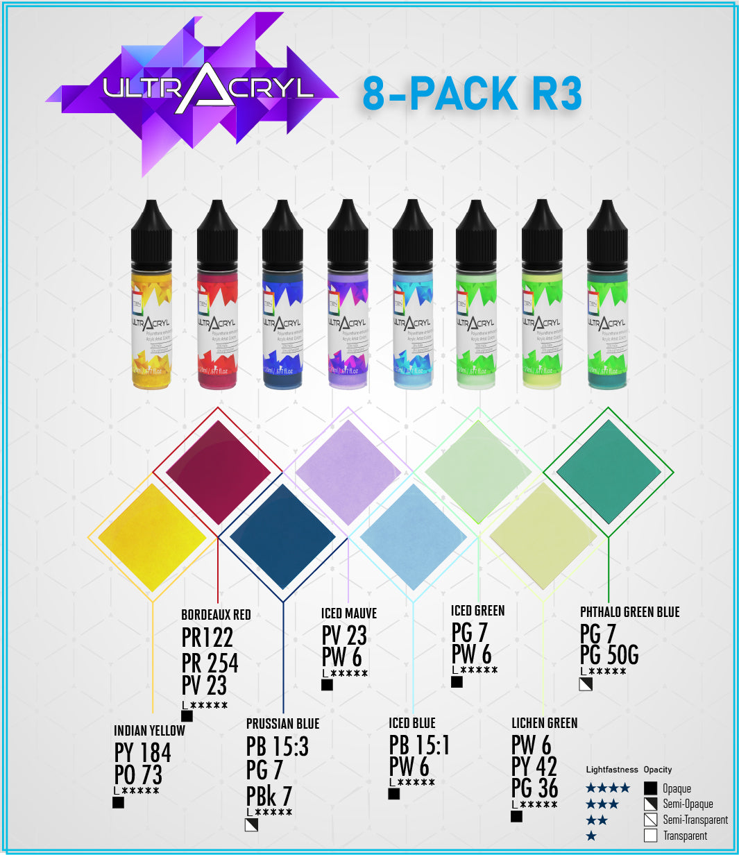 R3 Paint Set